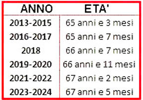 pensione%20sociale_edited.jpg