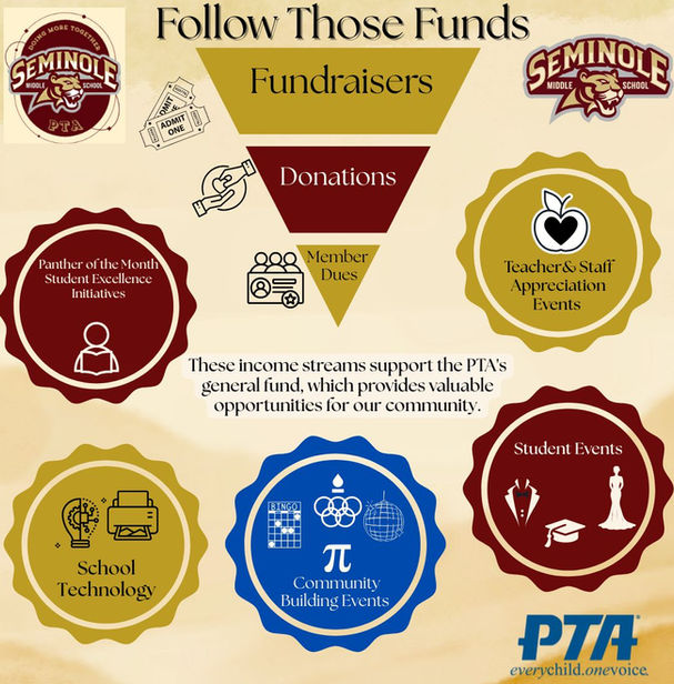 PTA_Funds.jpg