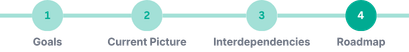 Timeline.png