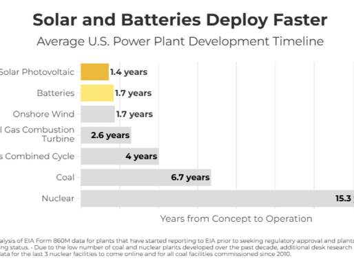 Which will win? Trump chaos or AI demand for renewable energy?