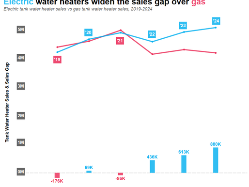 Toward electrification and resilience