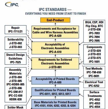 NORMAS E PUBLICAÇÕES IPC