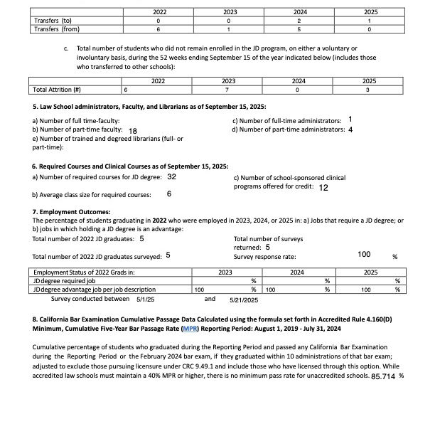 January 2026 Cal B & P Code section 6061.7(a) Disclosure Template (Unaccredited) 11-16-25 