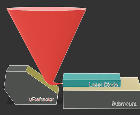次毫米微型轉向鏡 (uRefractor) 3D 示意圖 - 點量(股)公司利基產品