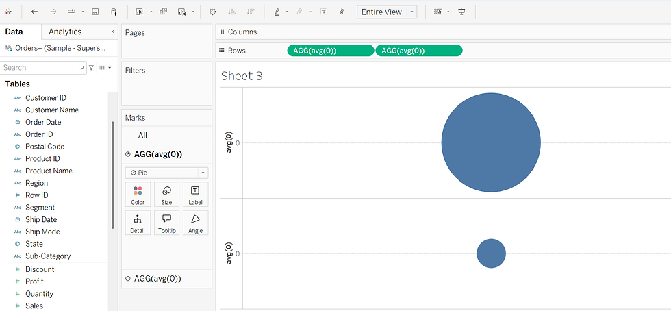 Click on marks dropdown select PIE for one avg(0) and for another avg(0) select circle