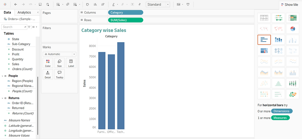 A basic bar chart appears using "Show Me" option, but adjustments may be needed (e.g., sorting, colors, and labels).