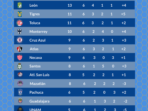 Resultados J6 GritaMéxicoA21