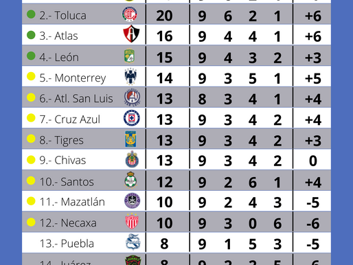 Resultados J9 GritaMéxicoA21