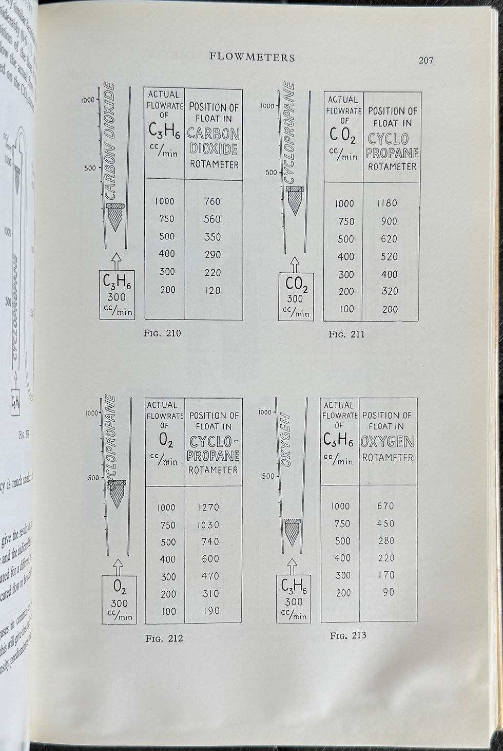 Thumbnail: MacIntosh, Mushin, and Epstein, Physics for Anesthetist, 1958 (inscribed copy)