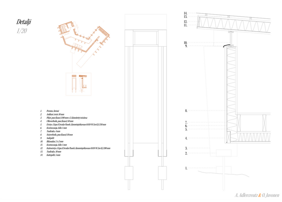 Puhto - Technical Detail