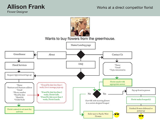 TTA User Journey _Page_7.jpg