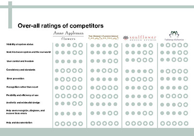 TTA Competitive Heuristic Report_Page_36