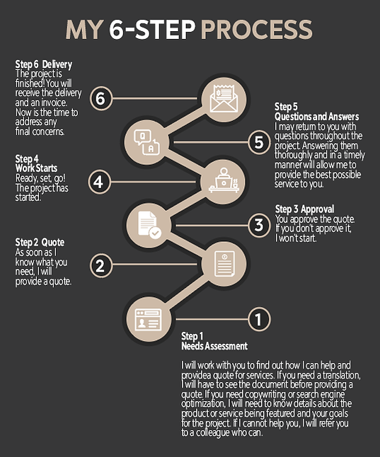 AESitzman-6step-01.png