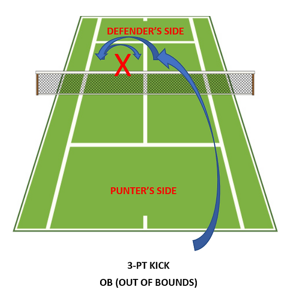 Puntball, 3-Pt Kick, 5.png