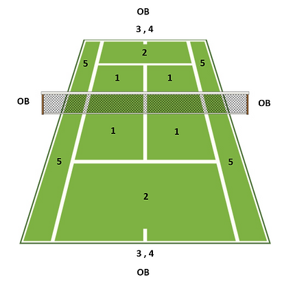 Puntball, Tennis court diagram.png