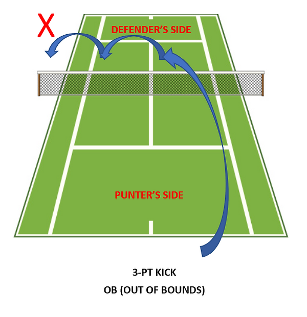 Puntball, 3-Pt Kick, 4.png