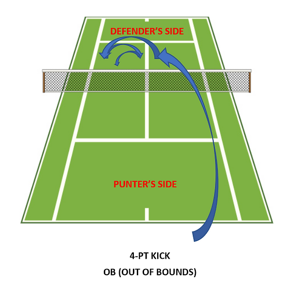 Puntball, 4-Pt Kick, 1.png