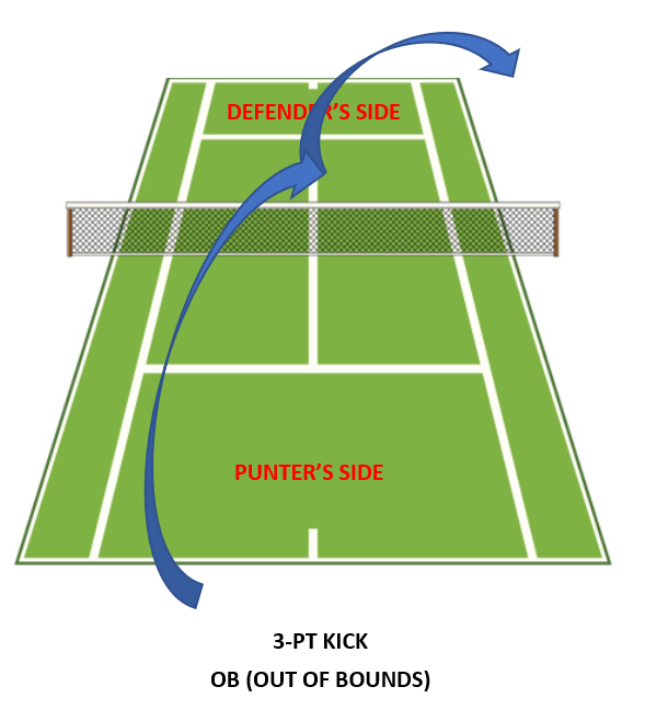 Puntball, 3-Pt Kick, 1.png