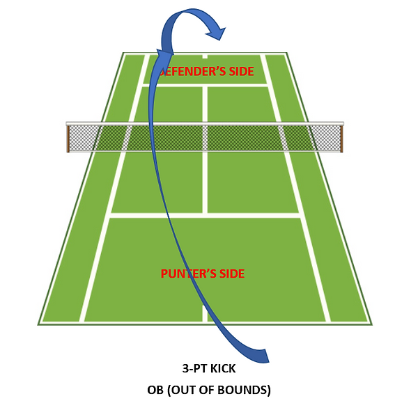 Puntball, 3-Pt Kick, 2.png