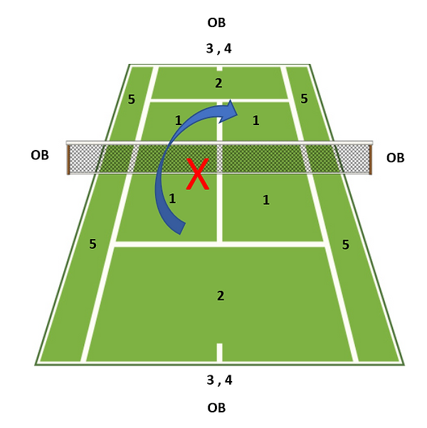 Puntball, Wrong 1pt Kick.png
