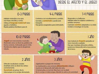 ¿Cómo estimular el lenguaje?