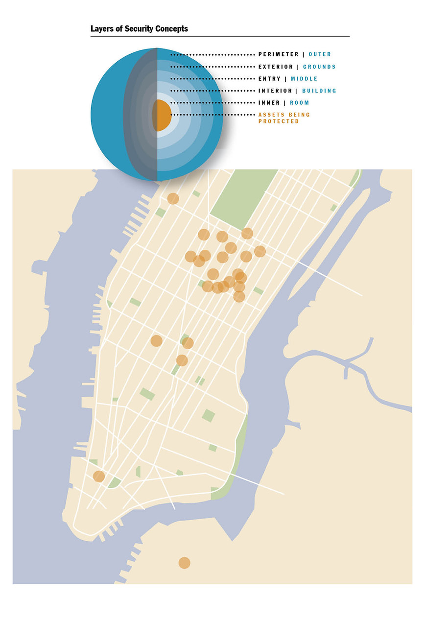 Insite Security infographic