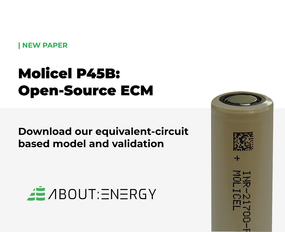 Molicel P45B ECM: Open-Source Equivalent Circuit Model