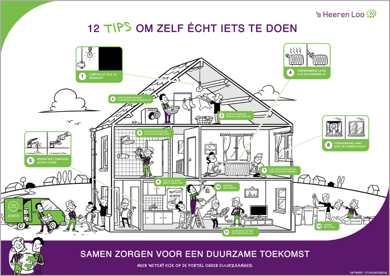 Kleine dingen, grote impact : Infographic Duurzaamheid 's Heeren Loo