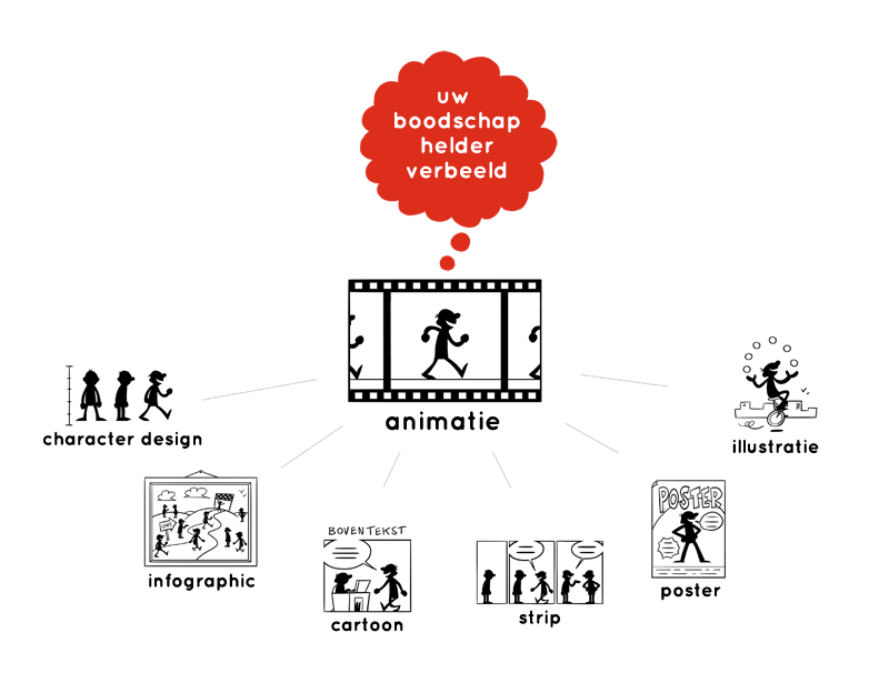 Naast animatie_laten_maken ook infographics, illustraties