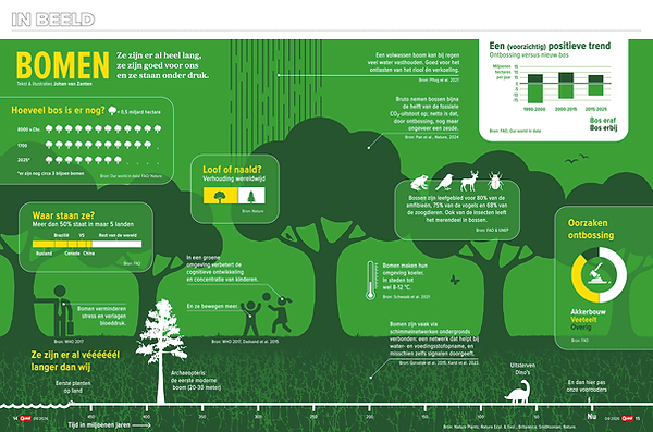 Quest - infographic spread - Johan van Zanten-bomen.png