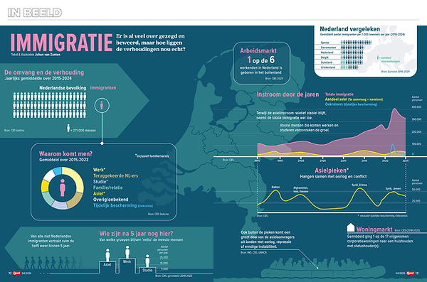 Quest - infographic spread - Johan van Zanten-immigratie.png