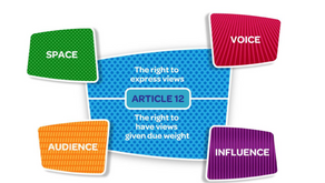 Laura Lundy model participatie kinderen en jongeren