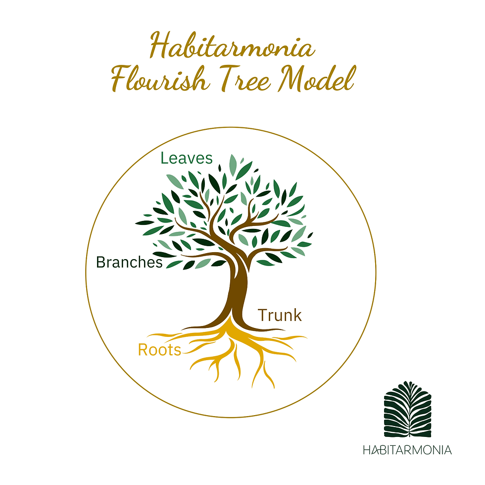 MB Webinar Series | The Habitarmonia Tree: Designing Regenerative Collaboration from the Roots Up