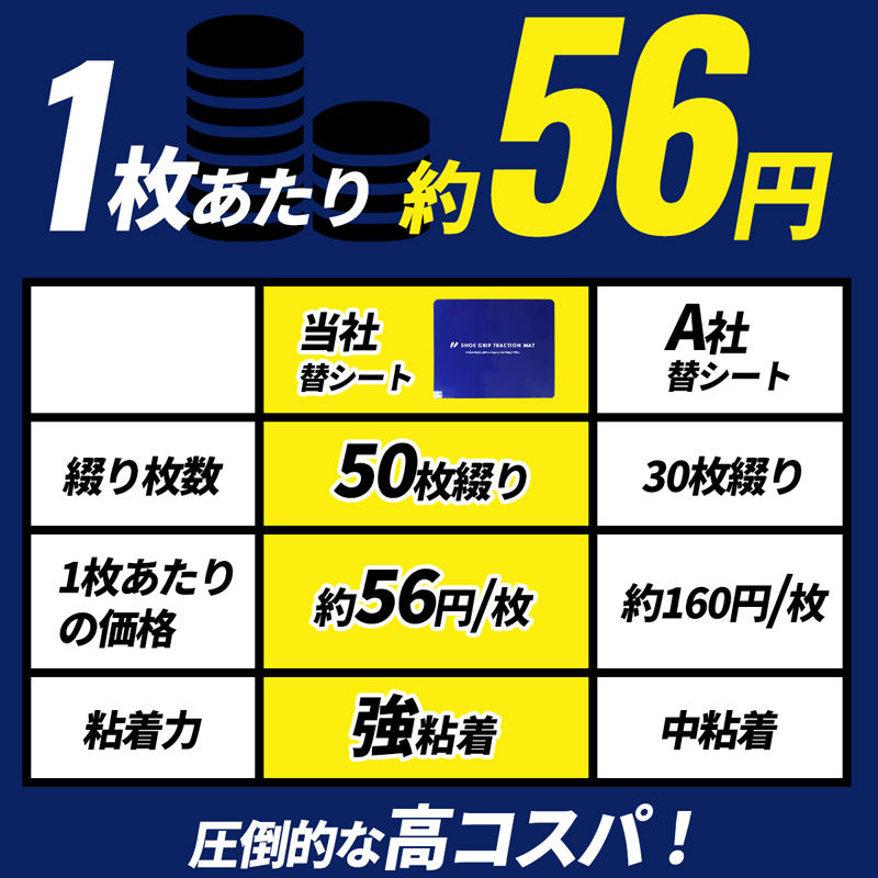縮圖：【专业篮球队监修】鞋底握把替换片，50片，2套