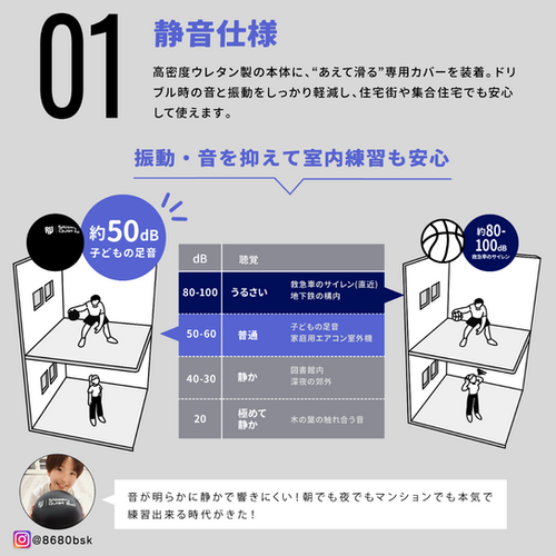 プロバスケチーム監修】 Slippery Quiet Ball 室内練習用 サイレント