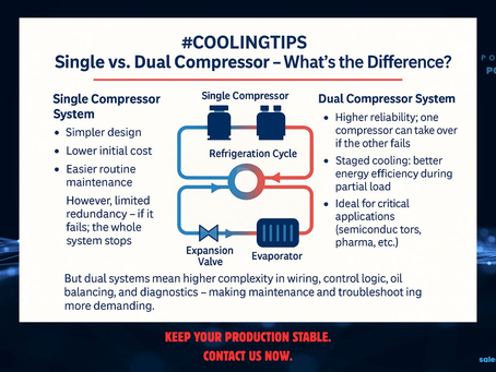 Chiller - Single compressor vs Dual/Multiple Compressor