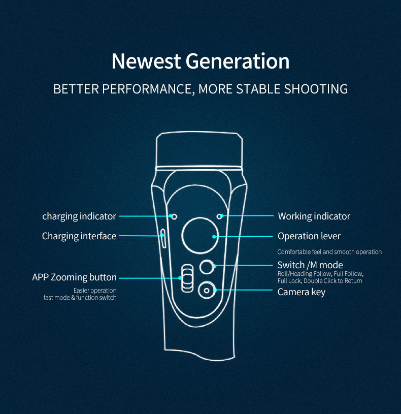 Thumbnail: Mobile Hand-Held Anti-Vibration Gimbal