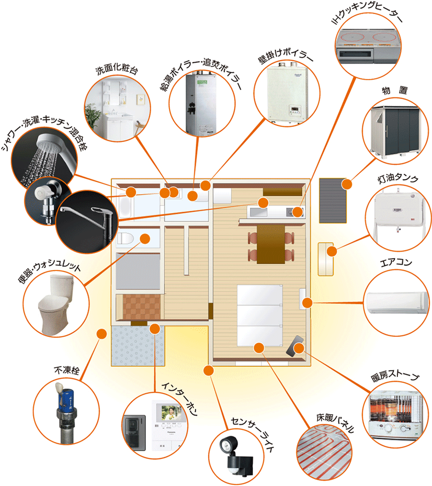 取扱商品：シャワー・洗濯・キッチン混合栓、洗面化粧台、給湯ボイラー・追焚ボイラー、壁掛けボイラー、IHクッキングヒーター、物置、灯油タンク、エアコン、暖房ストーブ、床暖パネル、センサーライト、インターホン、不凍栓、便器・ウォシュレット