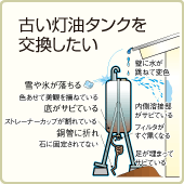 古い灯油タンクを交換したい