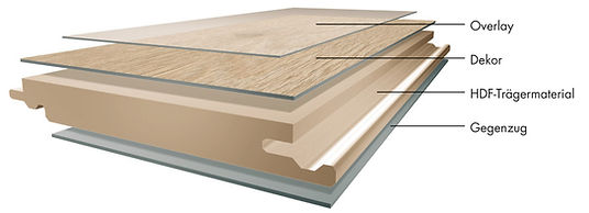 Querschnitt Laminat