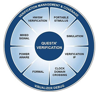 questa-verification_640x360.jpg
