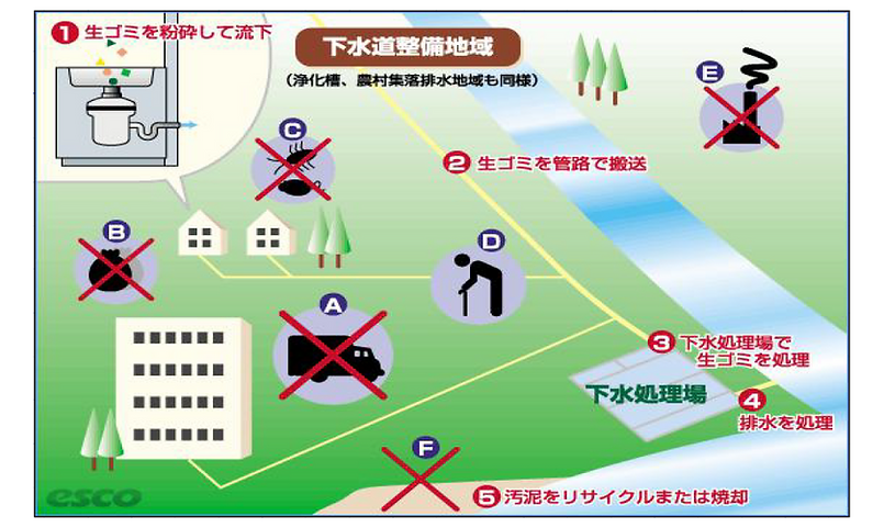 ディスポーザー普及の社会的意義1.png