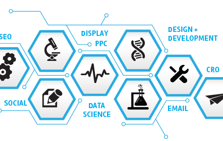 Top 10 Benefits of Full-Service Marketing Agencies