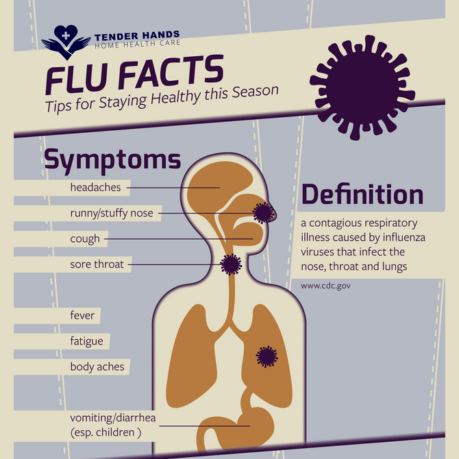 QUICK FLU FACTS