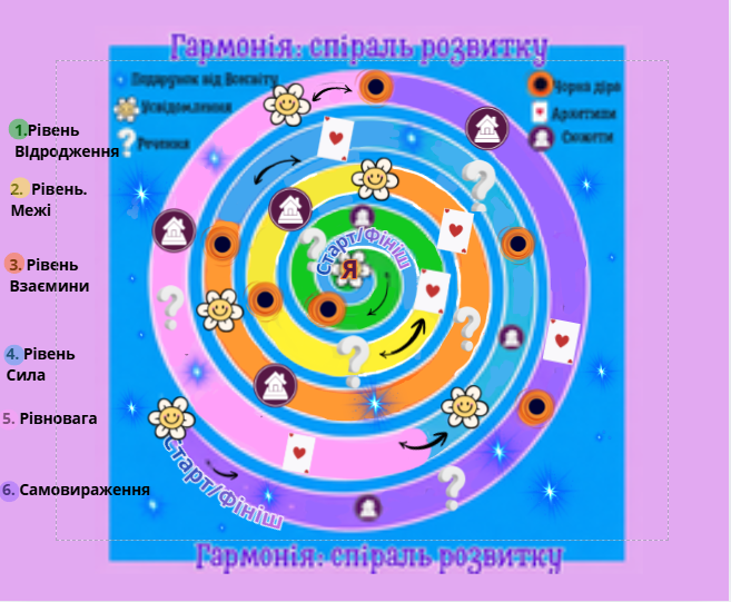Трансформаційна гра "Гармонія: спіраль розвитку. Знайомство із своїми архетипами