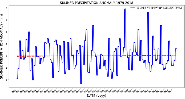 summer_precipitation_anomaly.png