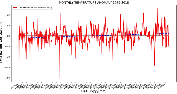 Temperature_anomaly.png