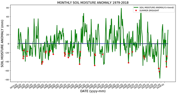 Soil_moisture_anomaly.png