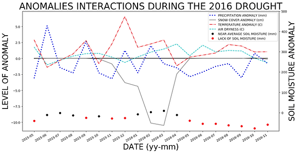 2016_data.png