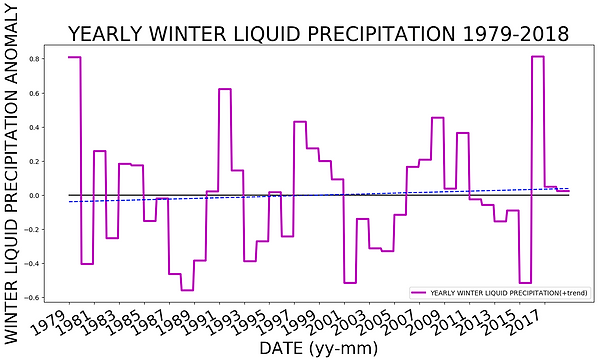 Winter_rain_anomaly.png